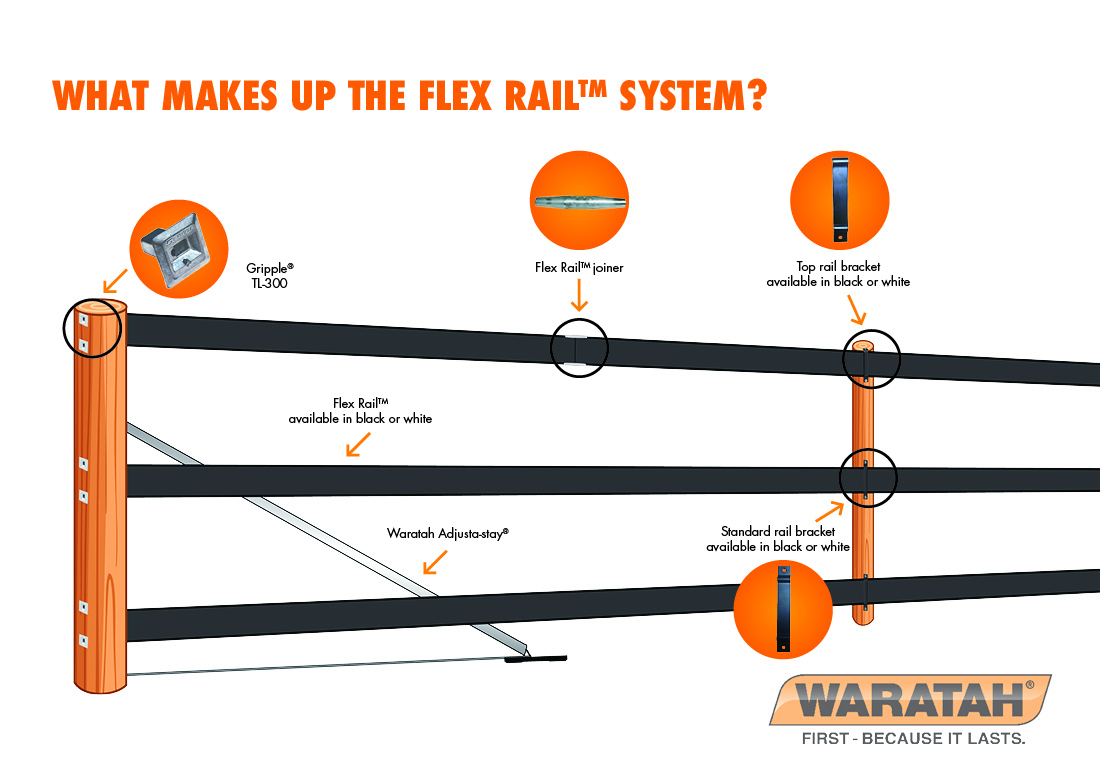 WAR Flexrail Website Images Flex Rail System