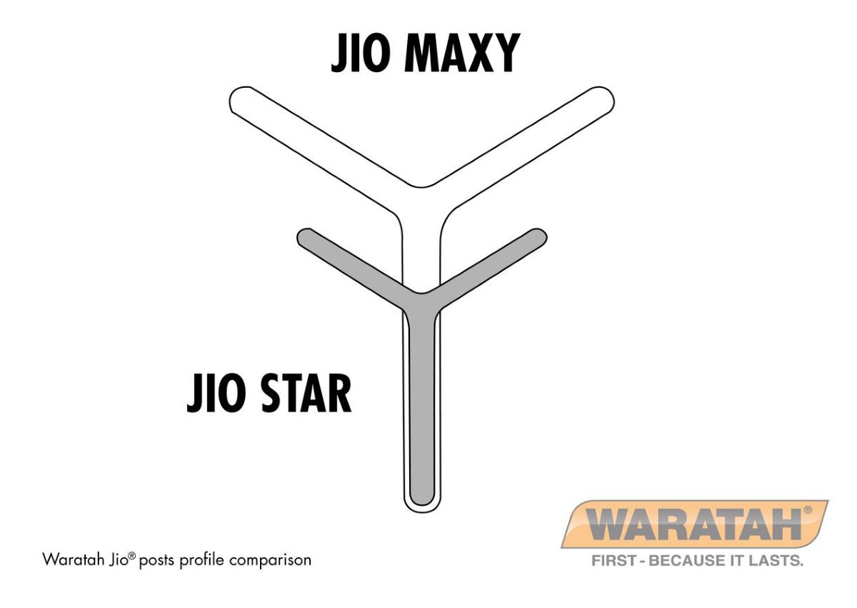 WAR Posts Jio Maxy Posts Profile Comparison