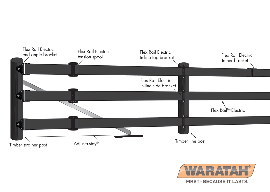 WAR Flex Rail Electric Sample Fence Design
