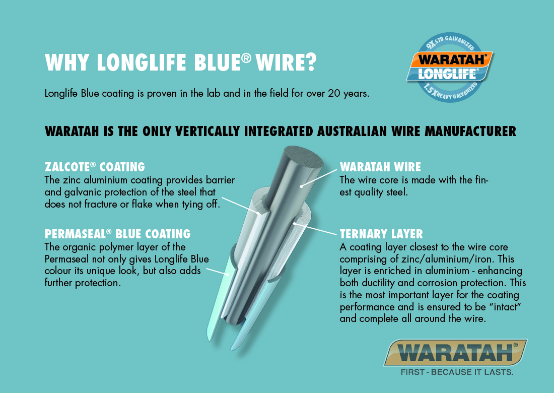 WAR Flexrail Website Images Longlife Blue Wire Benefits